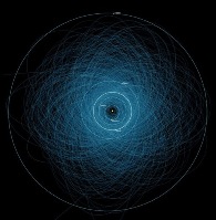 orbite di 1400 asteroidi